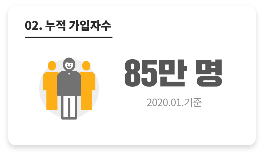 02. 누적 가입자수